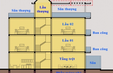 Tính Mét Vuông Sàn Xây Dựng